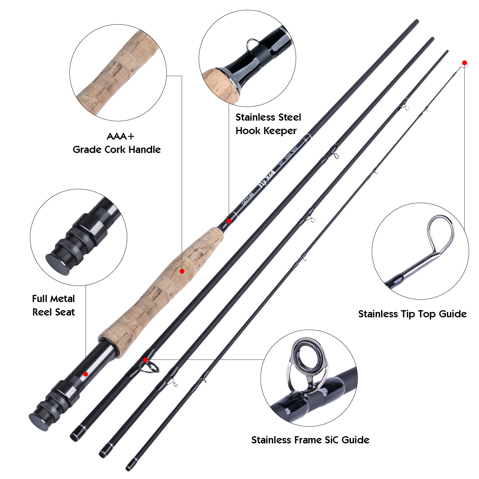 Goture Fly Fishing Rod Combo 5 - Saltwater Line review and price