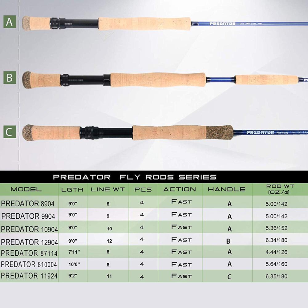 Maximumcatch Saltwater 30T SK  - Freshwater Line review and price