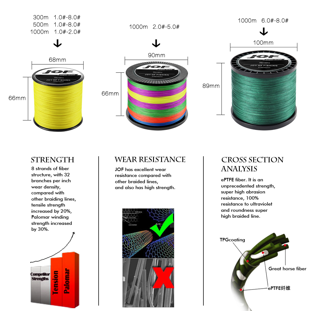JOF 12 Strands Braided Fishing - Leader Line review and price