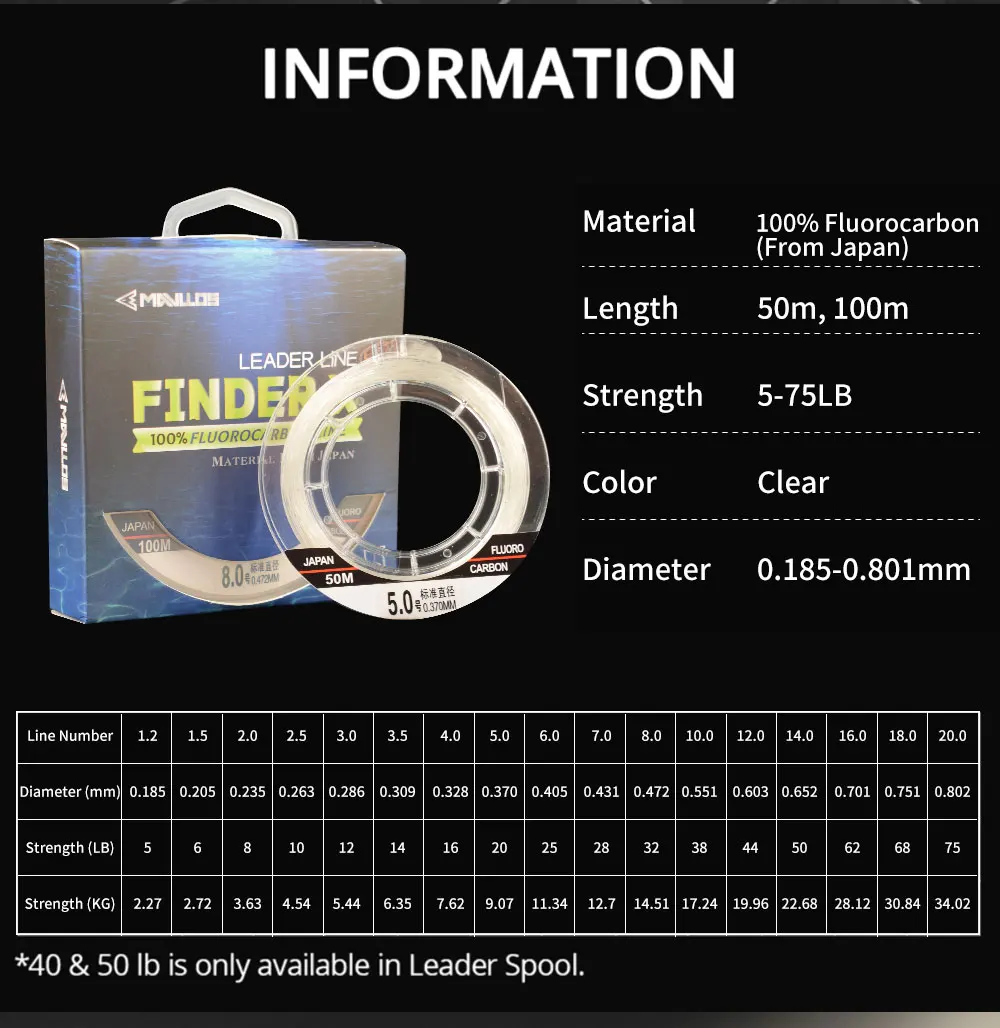 Mavllos Finder X  100% Fluoroc - Fluorocarbon Line review and price