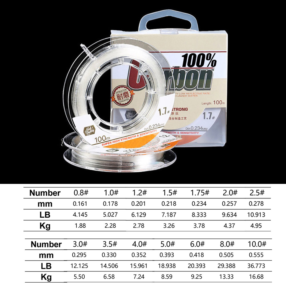 Monofilament Fishing line Fluo - Fluorocarbon Line review and price