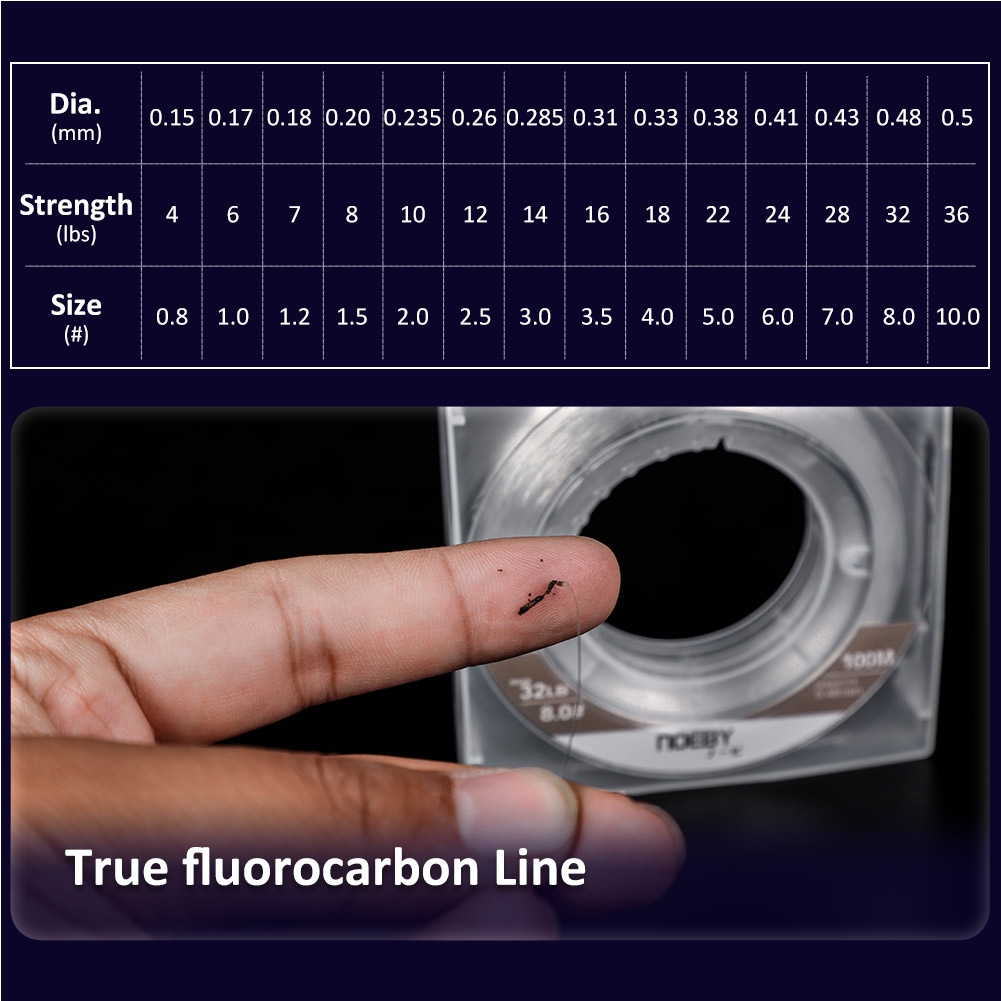 Noeby-Fluorocarbon Coating Fis - Fluorocarbon Line review and price