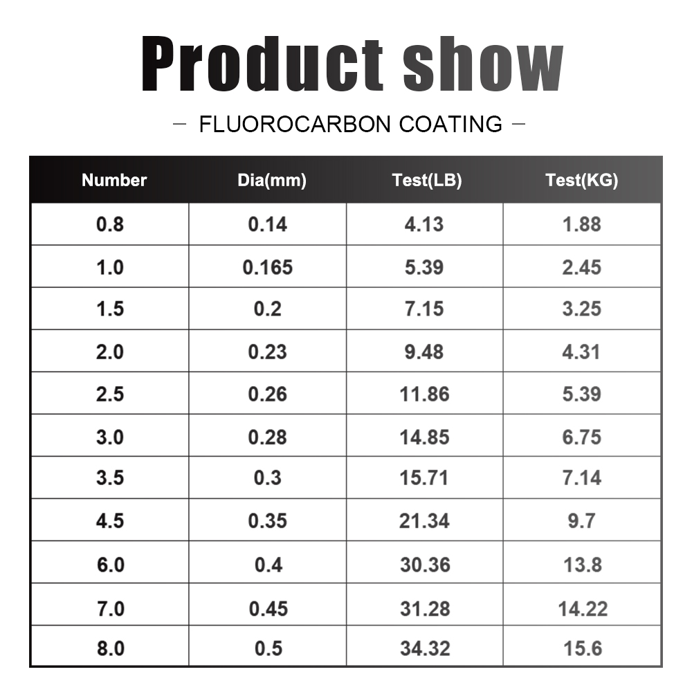 FTK 120M Fishing Line Carbon F - Fluorocarbon Line review and price